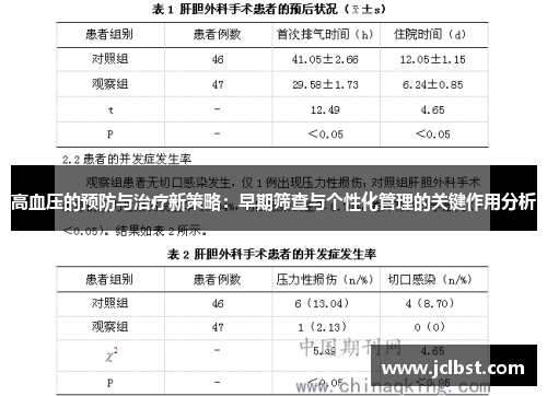 高血压的预防与治疗新策略：早期筛查与个性化管理的关键作用分析
