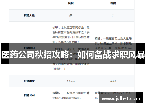 医药公司秋招攻略：如何备战求职风暴